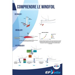 Affiche Comprendre le Foil