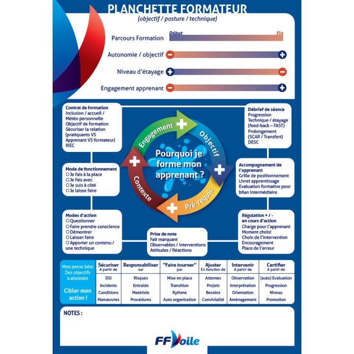 Planchette Tuteur