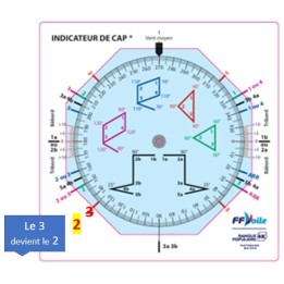 Indicateur de cap